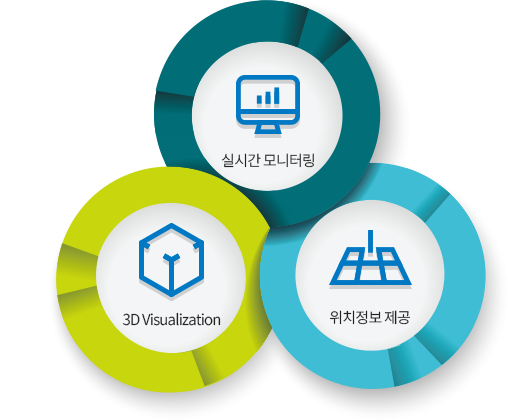 3차원 화면 기반 화상감시 시스템